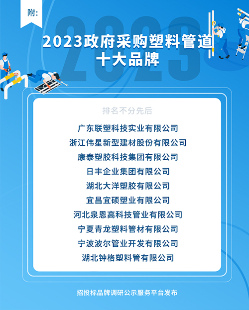 开元体育2023政府采购塑料管道十大品牌在京揭晓(图2)