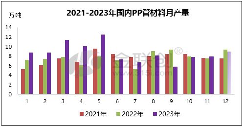 开元体育【塑料制品】2023年聚烯烃管材需求变化及2024年市场展望