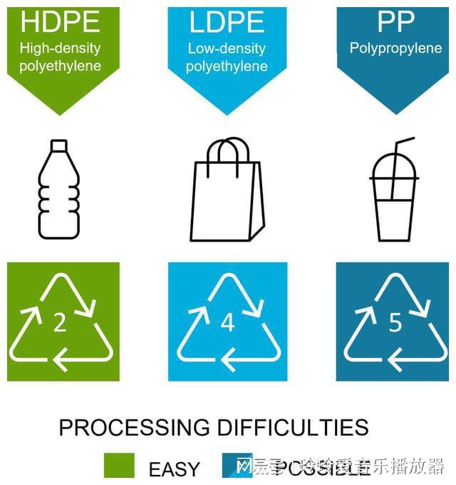 开元体育·(中国)官方网站聚烯烃家族的两位干将：聚丙烯（PP）和聚乙烯（PE）(图7)