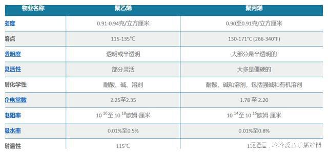开元体育·(中国)官方网站聚烯烃家族的两位干将：聚丙烯（PP）和聚乙烯（PE）(图3)