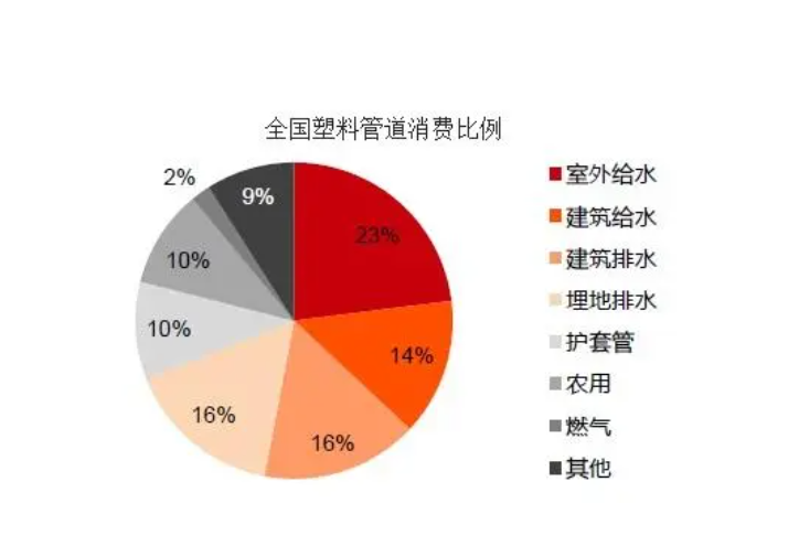 开元体育2023年塑料管材行业竞争格局：中国塑联占据最大塑料管材市场份额