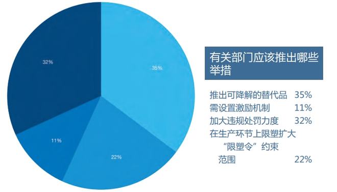 开元体育官网登录入口环保的目的绝不是让塑料袋收费！