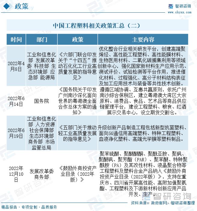 开元体育·(中国)官方网站工程塑料行业全景速览：投资意向火热政策推动国产产品走向