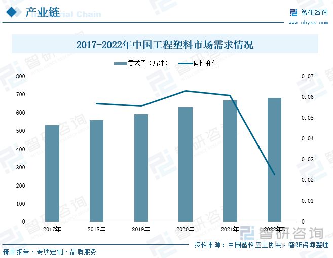 开元体育·(中国)官方网站工程塑料行业全景速览：投资意向火热政策推动国产产品走向(图6)