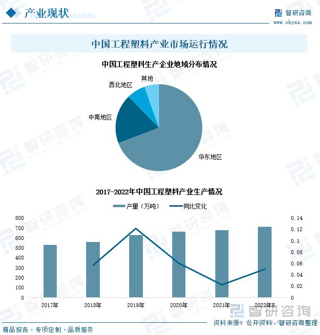 开元体育·(中国)官方网站工程塑料行业全景速览：投资意向火热政策推动国产产品走向(图5)