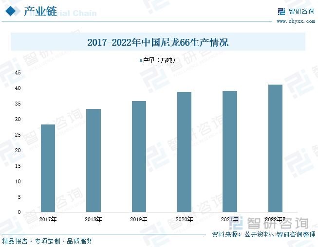 开元体育·(中国)官方网站工程塑料行业全景速览：投资意向火热政策推动国产产品走向(图4)