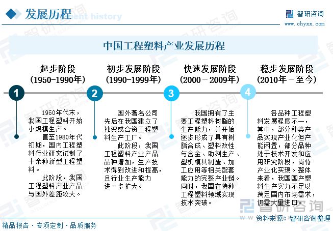 开元体育·(中国)官方网站工程塑料行业全景速览：投资意向火热政策推动国产产品走向(图3)