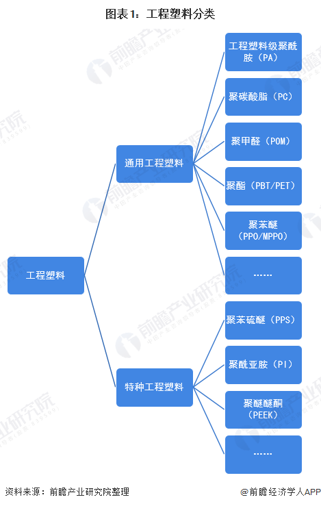 开元体育官网登录入口2020年中国工程塑料行业进出口市场发展现状分析 聚碳酸酯对