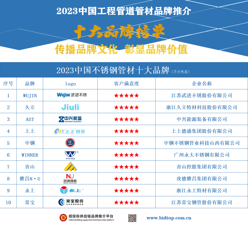 开元体育官网登录入口2023中国不锈钢管材十大品牌榜单揭晓助力行业创新与发展