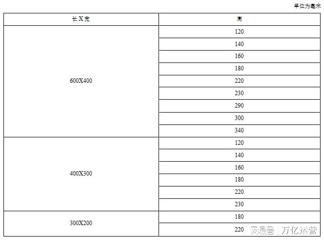 开元体育·(中国)官方网站塑料周转筐多少钱一个？规格尺寸一般多少？(图2)