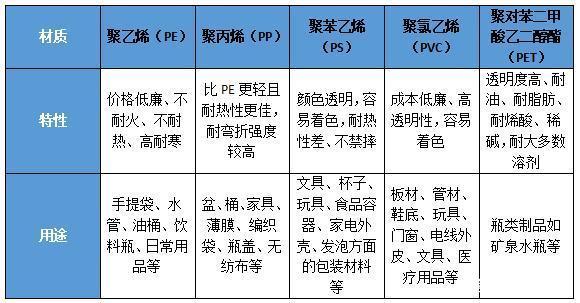 开元体育“白色垃圾”即将退场 可降解塑料袋真的环保？(图3)