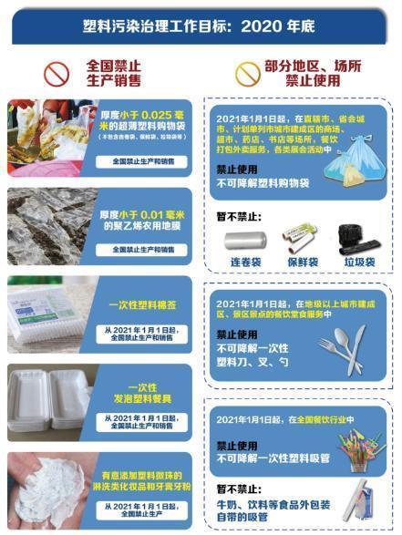 开元体育“白色垃圾”即将退场 可降解塑料袋真的环保？(图2)