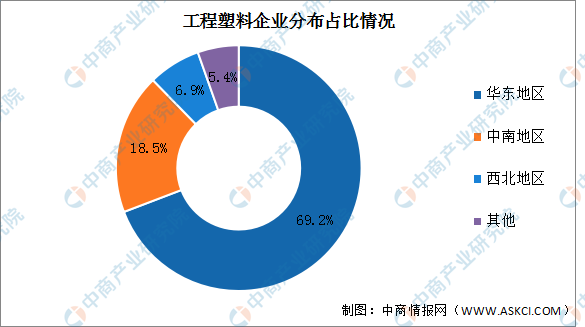 开元体育·(中国)官方网站2022年中国工程塑料需求量及企业分布预测分析（图）(图2)