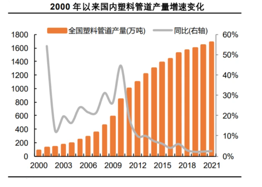 开元体育·(中国)官方网站2023年塑料管材行业概况及现状：国内塑料管材需求量达