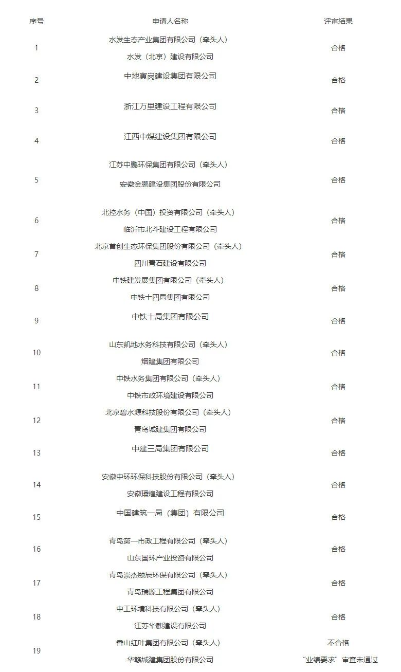 开元体育盘点2022年入围企业最多的水处理大项目TOP10(图3)