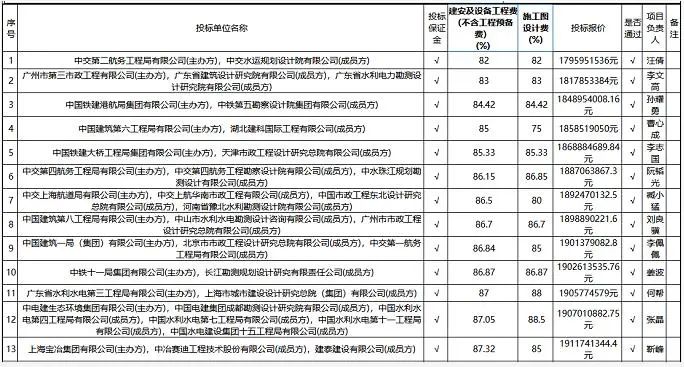开元体育盘点2022年入围企业最多的水处理大项目TOP10