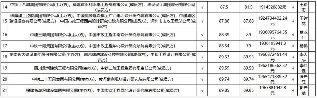 开元体育盘点2022年入围企业最多的水处理大项目TOP10(图2)