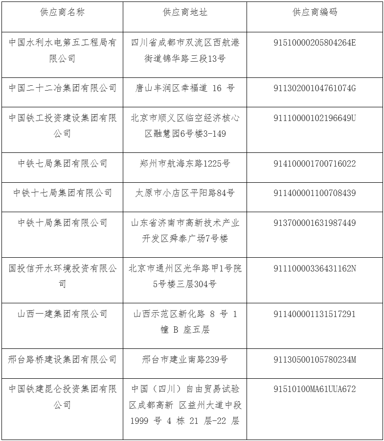 开元体育盘点2022年入围企业最多的水处理大项目TOP10(图4)