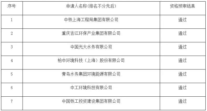 开元体育盘点2022年入围企业最多的水处理大项目TOP10(图5)