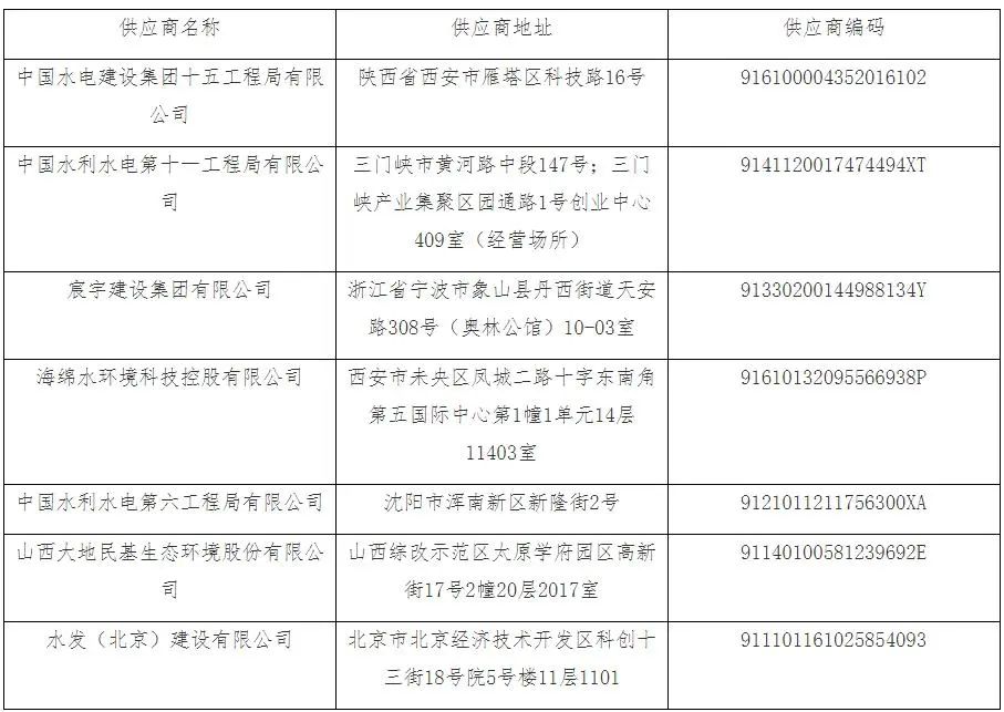 开元体育盘点2022年入围企业最多的水处理大项目TOP10(图6)