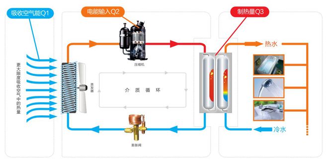 开元体育官网登录入口空气源热泵（原理、设计、选型、施工、调试）解析！