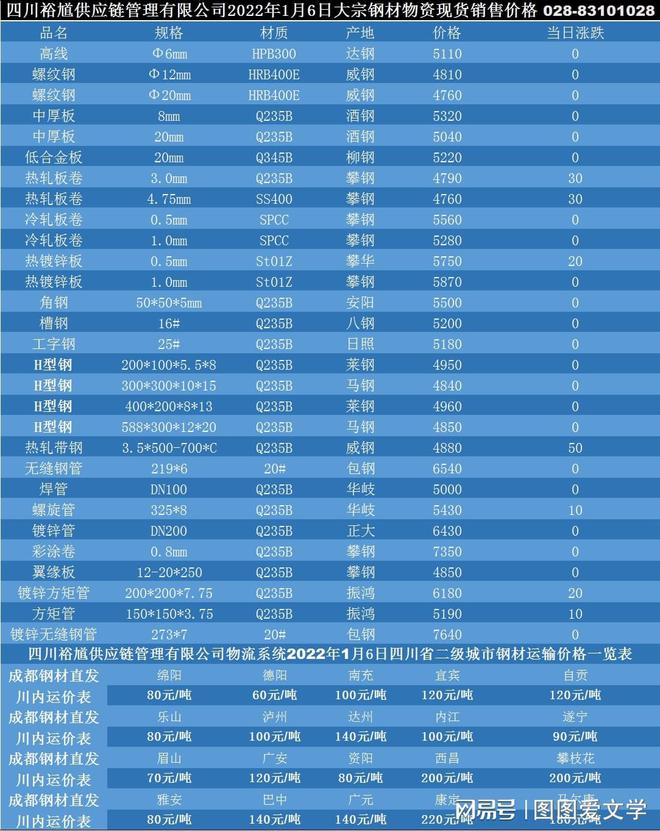 开元体育「买钢材找裕馗」1月6日巴中H型钢行情价格