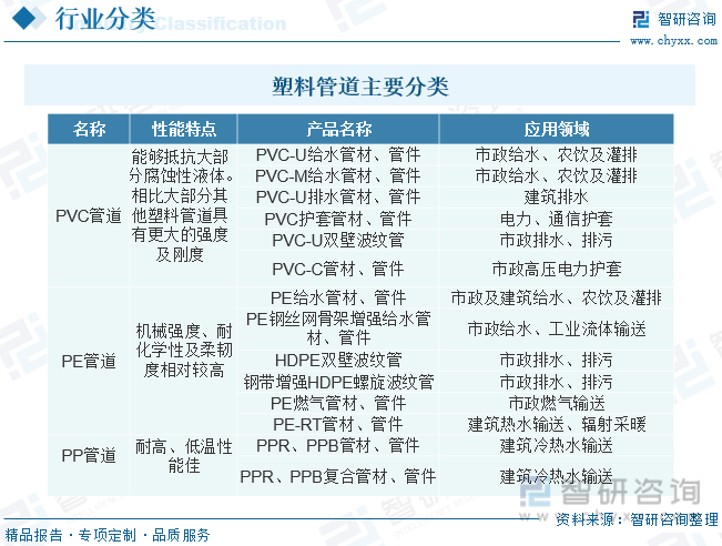 开元体育·(中国)官方网站2023年中国塑料管道行业全景速览：整体将保持稳健向上