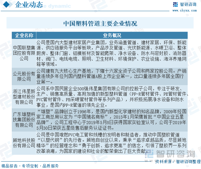 开元体育·(中国)官方网站2023年中国塑料管道行业全景速览：整体将保持稳健向上(图7)