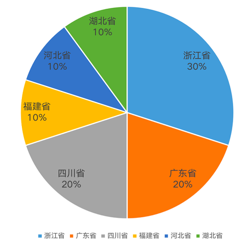 开元体育·(中国)官方网站2023中国塑料管道十大品牌在京发布(图2)