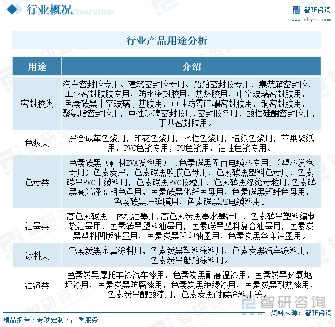 开元体育2023年中国色素炭黑行业全景速览：国内炭黑龙头全面进军新能源赛道双轮驱