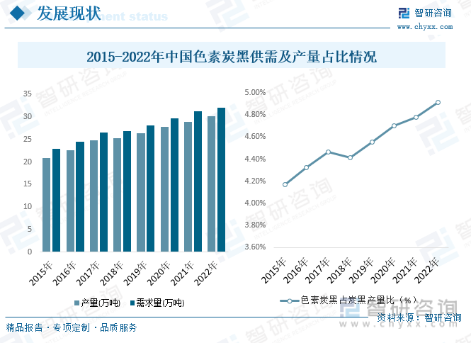 开元体育2023年中国色素炭黑行业全景速览：国内炭黑龙头全面进军新能源赛道双轮驱(图5)