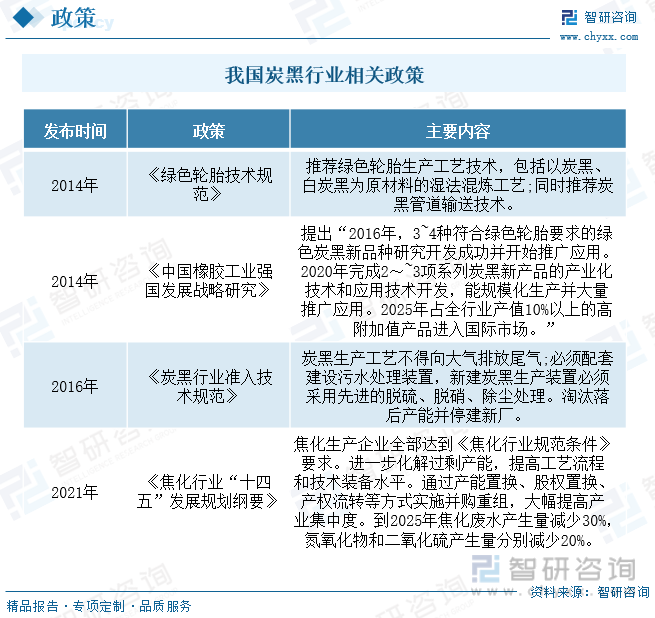 开元体育2023年中国色素炭黑行业全景速览：国内炭黑龙头全面进军新能源赛道双轮驱(图2)