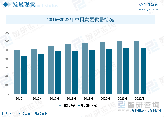 开元体育2023年中国色素炭黑行业全景速览：国内炭黑龙头全面进军新能源赛道双轮驱(图4)