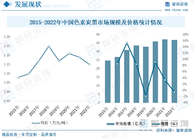 开元体育2023年中国色素炭黑行业全景速览：国内炭黑龙头全面进军新能源赛道双轮驱(图6)
