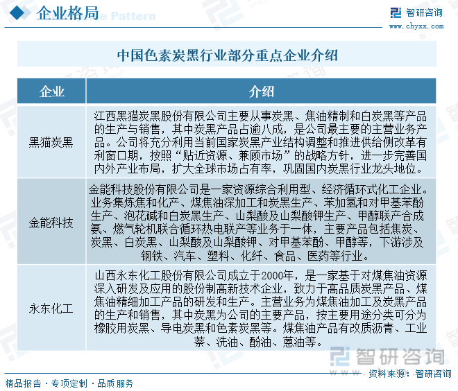开元体育2023年中国色素炭黑行业全景速览：国内炭黑龙头全面进军新能源赛道双轮驱(图7)