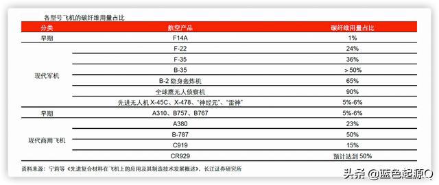 开元体育碳纤维：高性能、高壁垒行业进口替代的四家公司(图6)