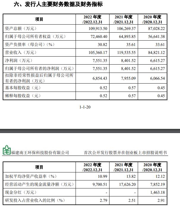 开元体育官网登录入口环保纸袋及食品包装企业——南王科技创业板上市