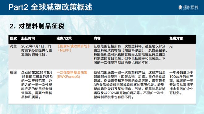 开元体育无塑校园线上共学第三期 国内外减塑行动案例(图3)