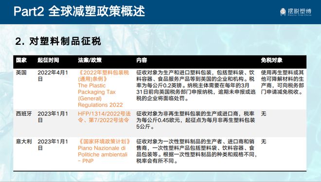开元体育无塑校园线上共学第三期 国内外减塑行动案例(图4)