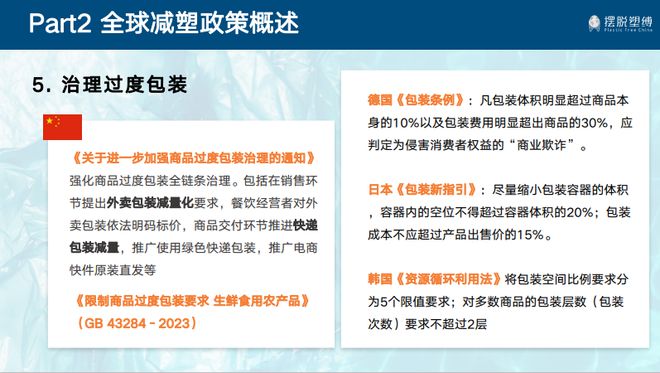 开元体育无塑校园线上共学第三期 国内外减塑行动案例(图5)