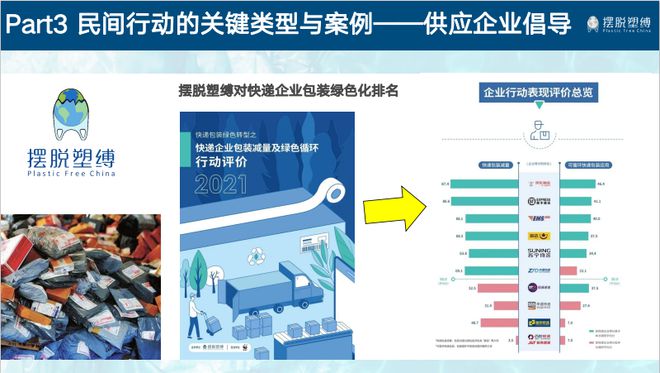 开元体育无塑校园线上共学第三期 国内外减塑行动案例(图6)