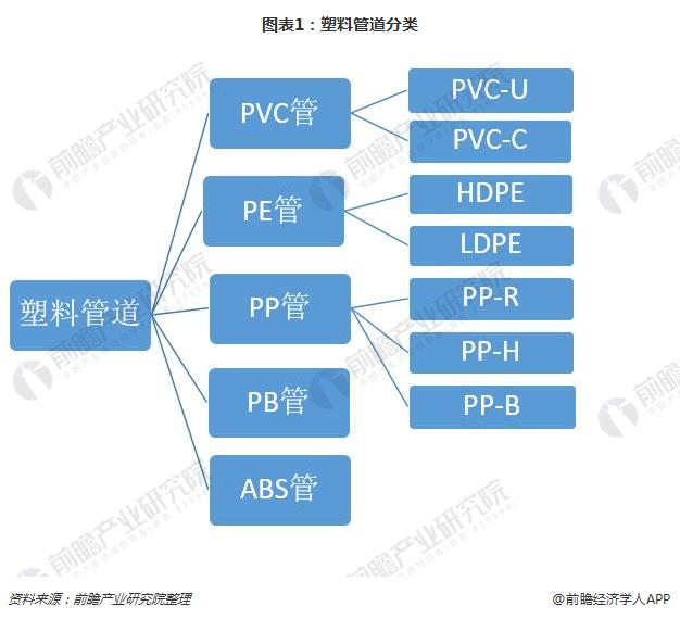 开元体育供过于求下塑料管道企业能否靠互联网实现突围？(图1)