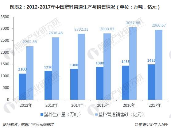 开元体育供过于求下塑料管道企业能否靠互联网实现突围？(图2)