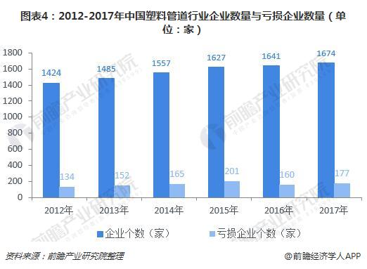 开元体育供过于求下塑料管道企业能否靠互联网实现突围？(图4)