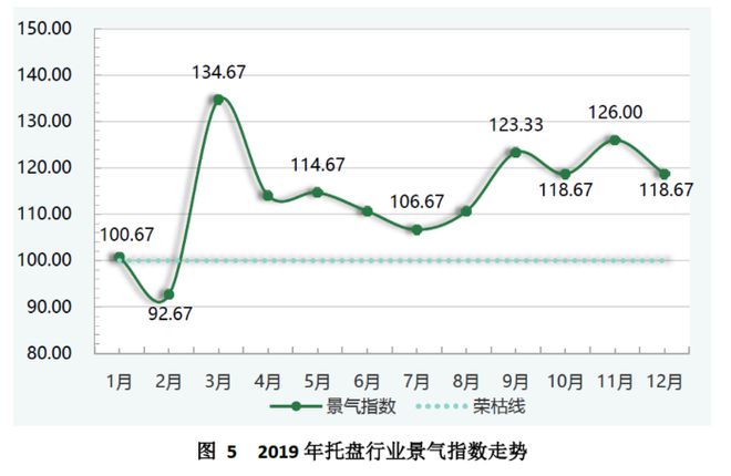 开元体育中国（芜湖）托盘指数2020年运行报告(图6)