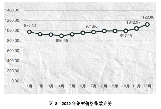开元体育中国（芜湖）托盘指数2020年运行报告(图9)