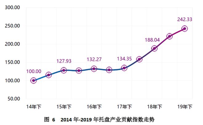 开元体育中国（芜湖）托盘指数2020年运行报告(图7)