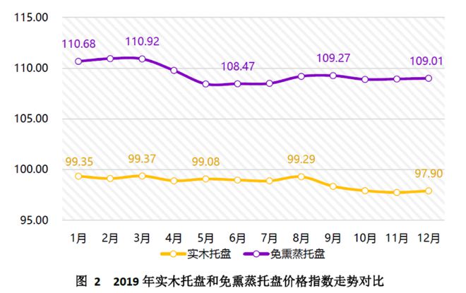 开元体育中国（芜湖）托盘指数2020年运行报告(图3)