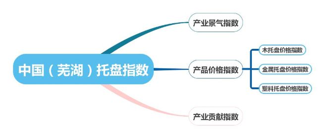 开元体育中国（芜湖）托盘指数2020年运行报告