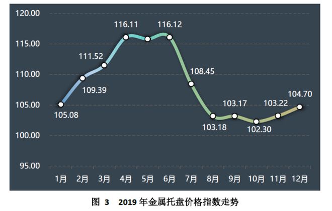开元体育中国（芜湖）托盘指数2020年运行报告(图4)